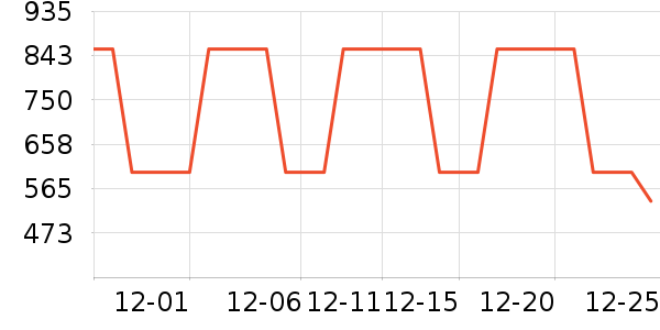 �������޷���ʷ�۸�