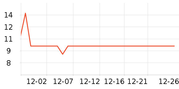 ���ֳ�����ʷ�۸�