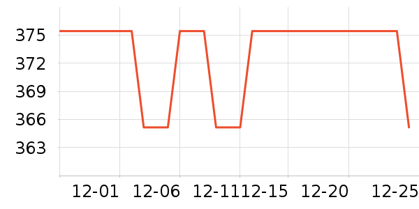 �ʻ���ʷ�۸�