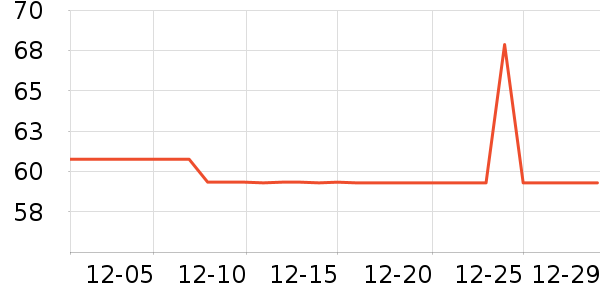 �����ֻ������ʷ�۸�