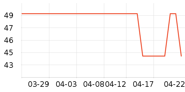 DAVE��BELLAñ��/Χ��/����/����/����/������ʷ�۸�