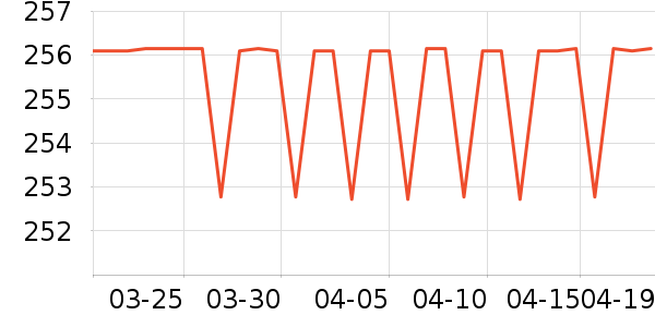 lena��/ֱ������ʷ�۸�