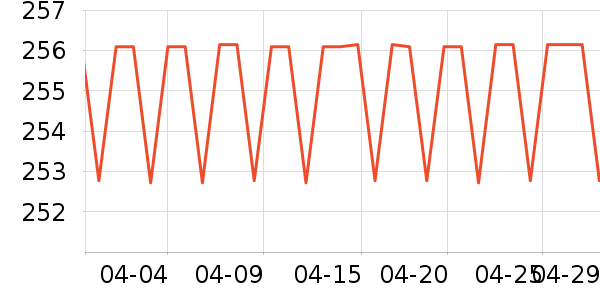 lena��/ֱ������ʷ�۸�