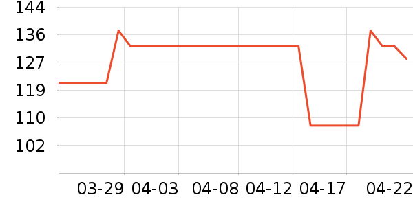 Ӥ�׶�ά����/��������ʷ�۸�