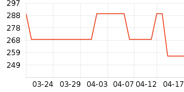 lena��/ֱ������ʷ�۸�