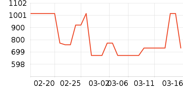 HAVVAȹ����ʷ�۸�