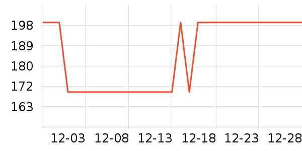 �Ǵ��ֶ�������ʷ�۸�