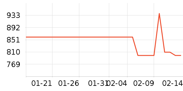 ����������ʷ�۸�