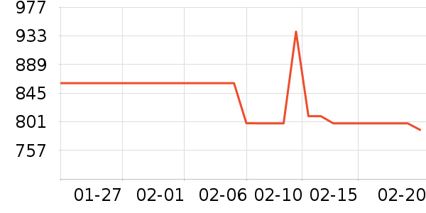 ����������ʷ�۸�