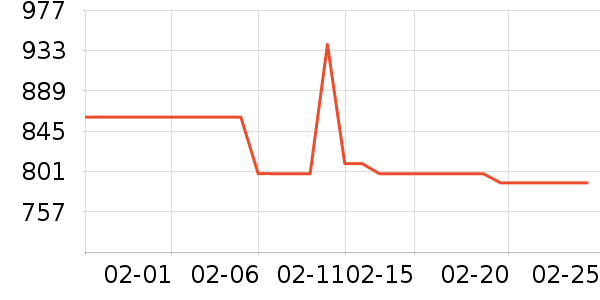 ����������ʷ�۸�