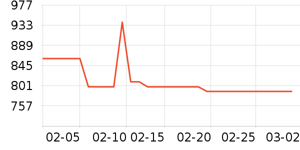 ����������ʷ�۸�