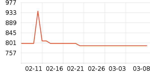 ����������ʷ�۸�