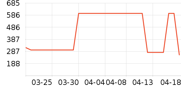 ����è����ʷ�۸�