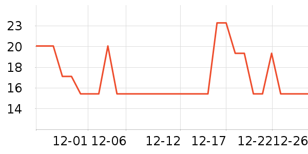 �����ӳ���������ʷ�۸�