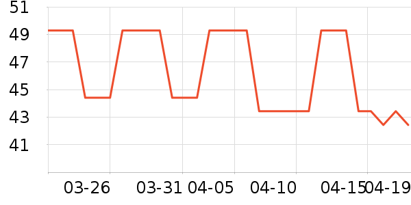 �����ϻ�����ʷ�۸�