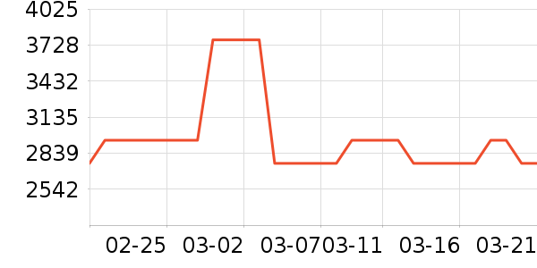 qbornӤ���Ƴ���ʷ�۸�