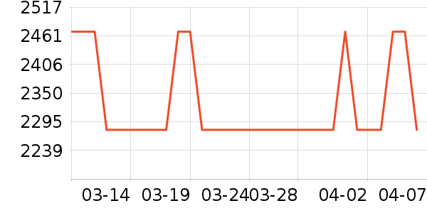 qbornӤ���Ƴ���ʷ�۸�