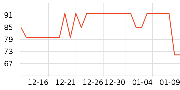 ���Ѿ���ʷ�۸�