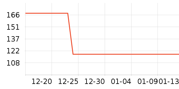 ��ů������ʷ�۸�