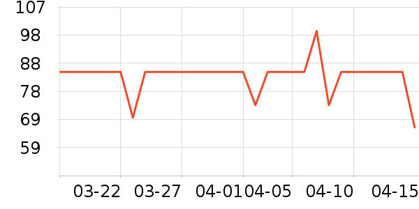 ASVEL���/�˰���ʷ�۸�