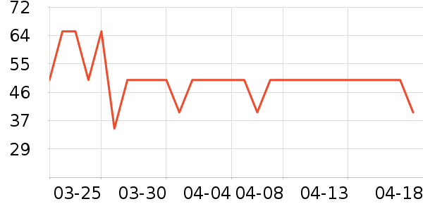 ����һͷţţ��/��Ʒ��ʷ�۸�