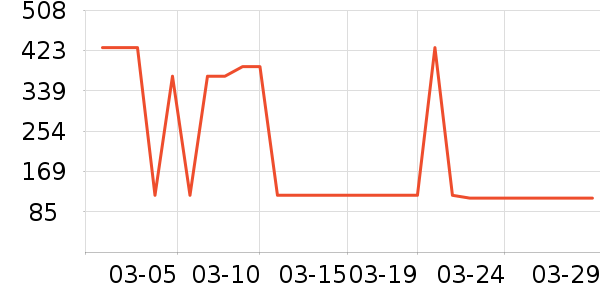 С�ܵ緹����ʷ�۸�