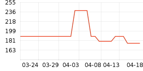 ����ʱ���/ˮ��/ˮ����ʷ�۸�