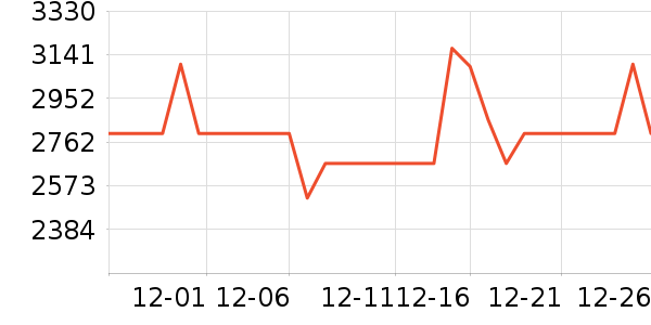 ������ˮ����ʷ�۸�