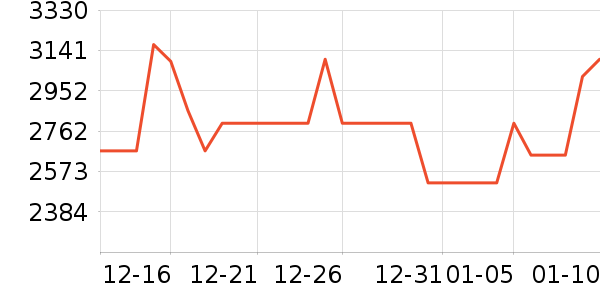 ������ˮ����ʷ�۸�