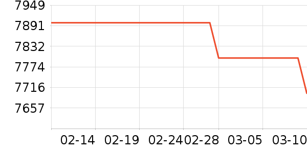 ƻ���ֻ���ʷ�۸�