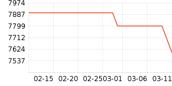 ƻ���ֻ���ʷ�۸�