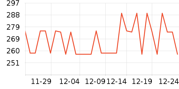 �������˶�����ʷ�۸�