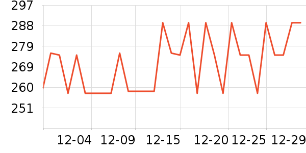 �������˶�����ʷ�۸�