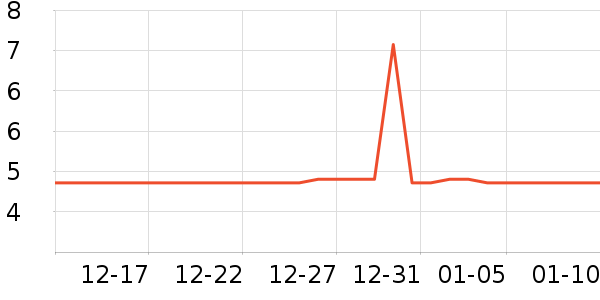 ���г���/�����ʷ�۸�