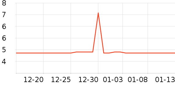 ���г���/�����ʷ�۸�