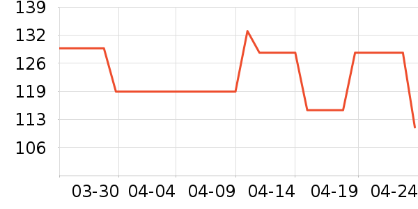 ˫���˶�Ь��ʷ�۸�