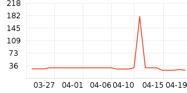 ���෻��Һ��˪��ʷ�۸�