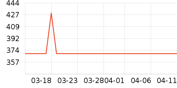 ������ֽ����ʷ�۸�