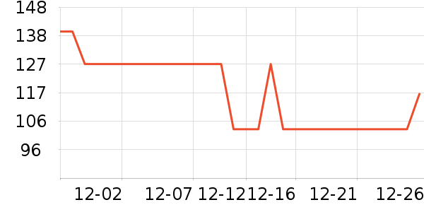 ��������ʷ�۸�