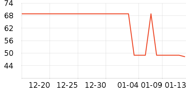 �ȷ�ŮʽT����ʷ�۸�