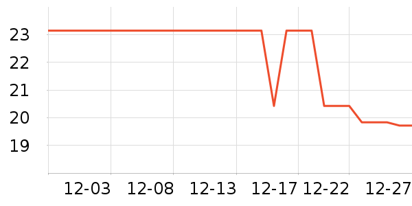 �׻Գ���������ʷ�۸�