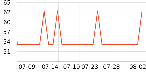 ����˹��ͯ������ʷ�۸�