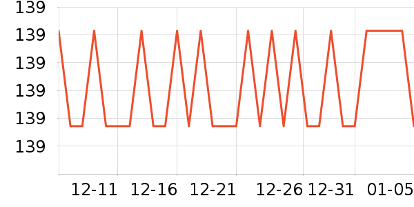 ������U����ʷ�۸�