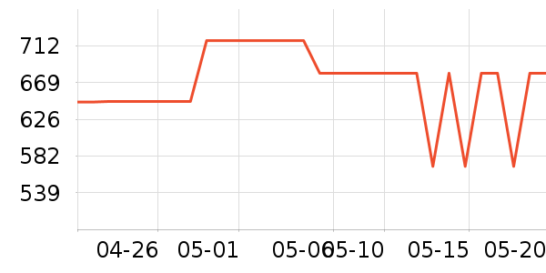 �����Ƶ������ʷ�۸�