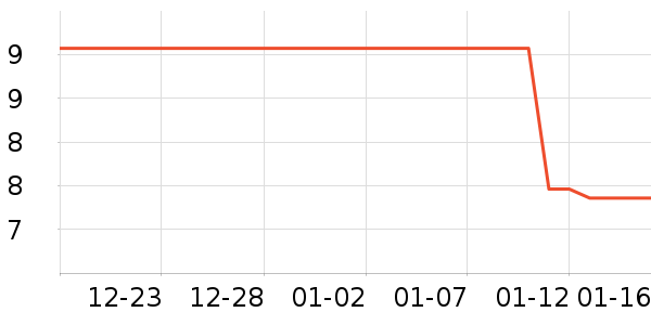 �˽���С˵��ʷ�۸�