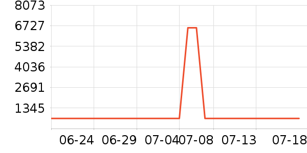 Ʊ����ʷ�۸�