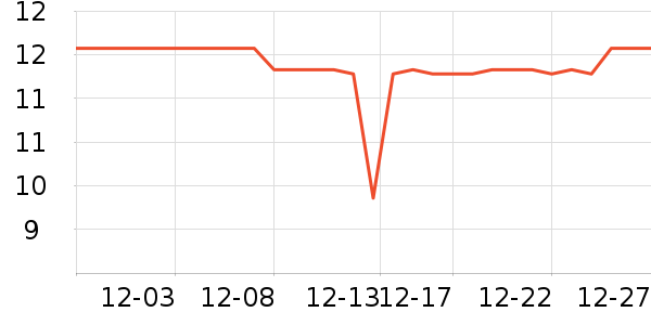 ����ʦ԰����Ʒ��ʷ�۸�