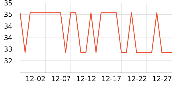 ���Ͷ�������/������ʷ�۸�