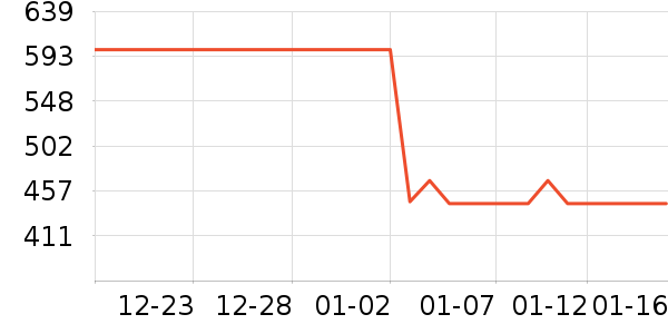 SK-II��Һ��˪��ʷ�۸�