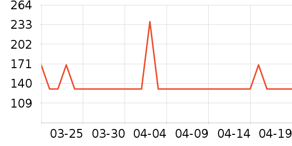 ����ԪӤ����������ʷ�۸�